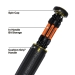 KLEIN TOOLS® 32315HD 15-in-1 Impact-Rated Multi-Bit Torsion Zone Ratcheting Screwdriver, 1/4 in Drive, 15 -Piece, Yes